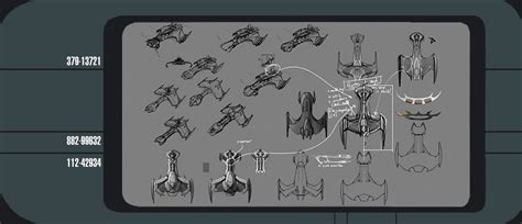 Design der Führungsschiffe