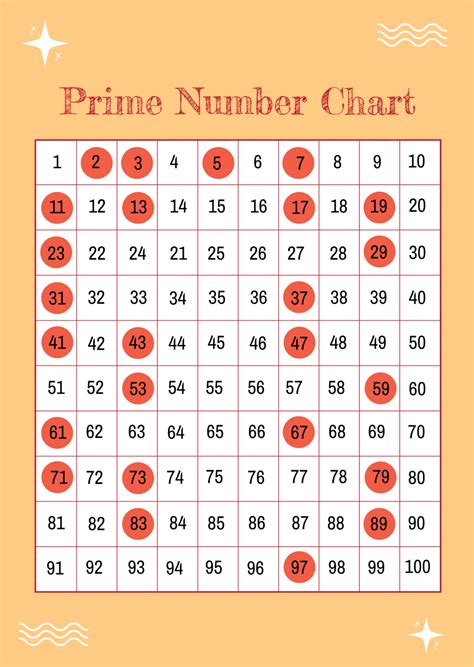 Prime Numbers Chart