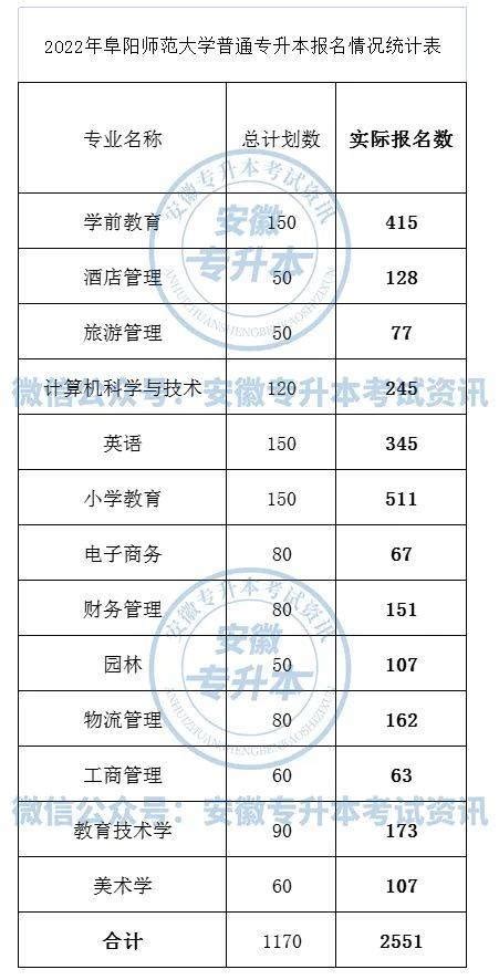 最新|上海16个区幼升小、小升初、初升高的升学率你了解吗？黄浦区再创新高：123.29% - 知乎
