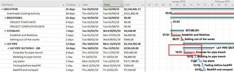 Bridge Construction MS Project 2019 Tutorials 的图像结果