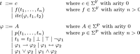 Dpll Algorithm 的图像结果