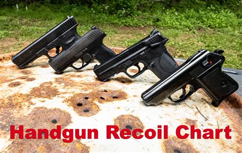 Understanding Recoil