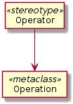 UML Operator 的图像结果