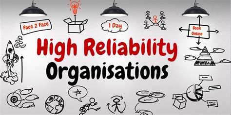 High Reliability Organization System 的图像结果