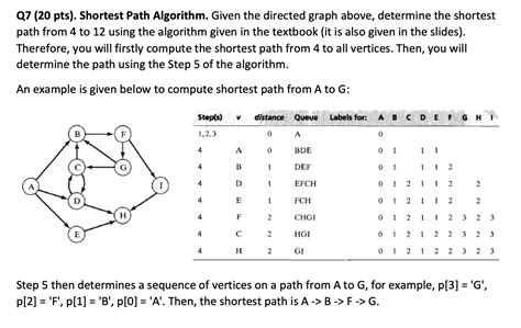 Shortest Path Using Solver 的图像结果