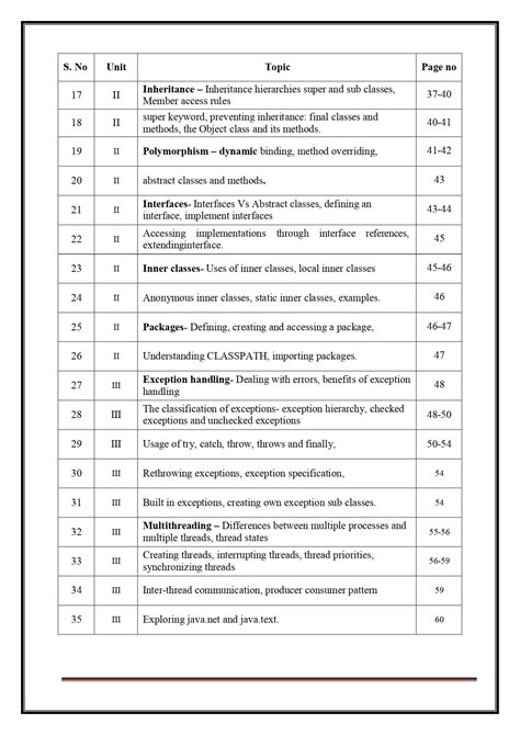 Image result for Java Programming Notes
