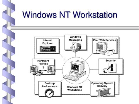 Image result for Windows NT Virtual Machine
