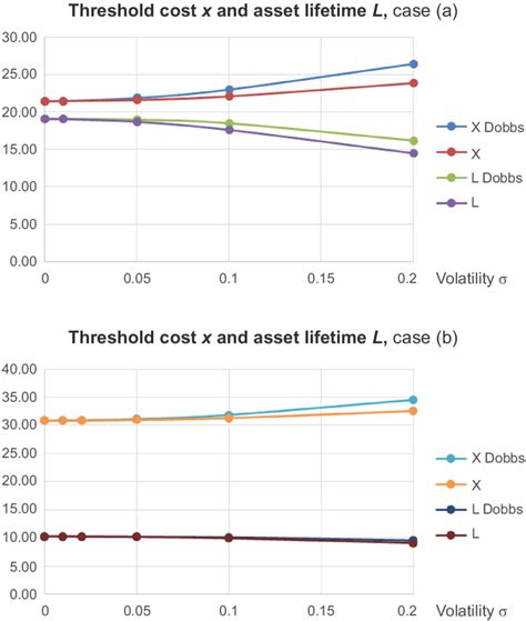 Opt Replacement Algorithm 的图像结果