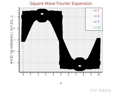 Image result for Pyvisio