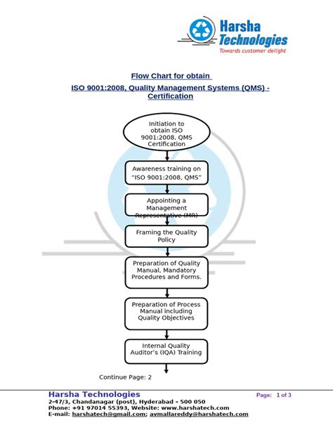 Image result for ISO Process Flow Chart