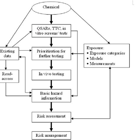 Image result for Decision Tree Testing of Components Problem