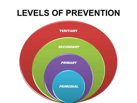 Health promotion and Prevention of disease SSS.pptx