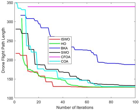 An Improved Spider Wasp Optimizer for UAV Three-Dimensional Path Planning