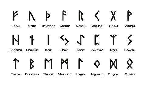 Premium Vector | Nordic runes scandinavian runic futhark alphabet ...