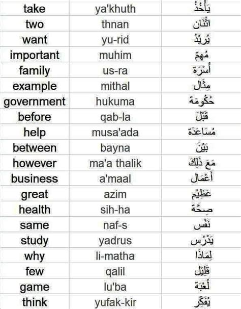 Learn Arabic Swear Words - List of Arabic Swear Words | Learn arabic ...