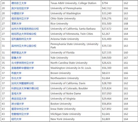 2021年QS世界大学前100排名榜单新鲜出炉，这些学校的排名亮了_腾讯新闻