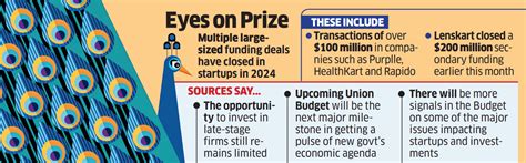 public market debuts: Startups seek advice on IPO timing in choppy ...