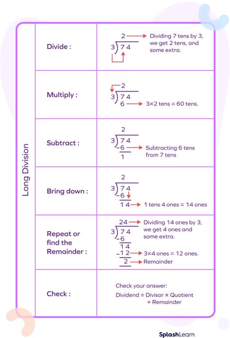 Maths Long Division Method 的图像结果