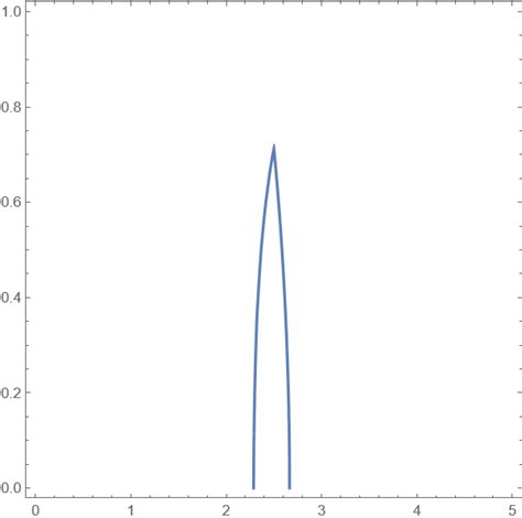 Image result for Real Root Math