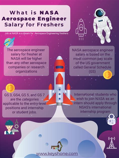 Nasa Engineer Salary