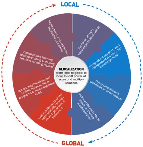 Global Local 的图像结果