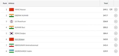 Asian Games 2018, Day 2: Vinesh Phogat creates history with wrestling ...