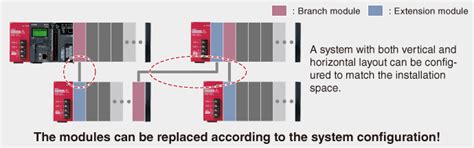 Gain more flexibility with an integrated system bus structure CPU ...
