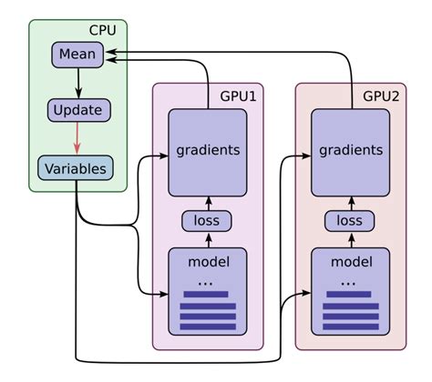 How to Use Tensorflow GPU 的图像结果