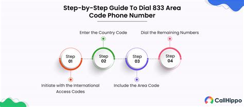 Image result for 833 Area Code Map