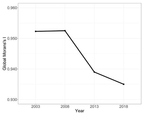 Using the Geodetector Method to Characterize the Spatiotemporal ...
