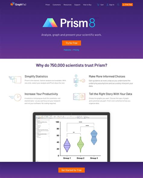 Image result for GraphPad Sofware