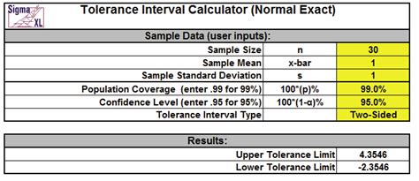 Image result for Tolerance Interval Estimation