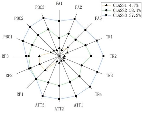 Exploring HDV Driver–CAV Interaction in Mixed Traffic: A Two-Step ...