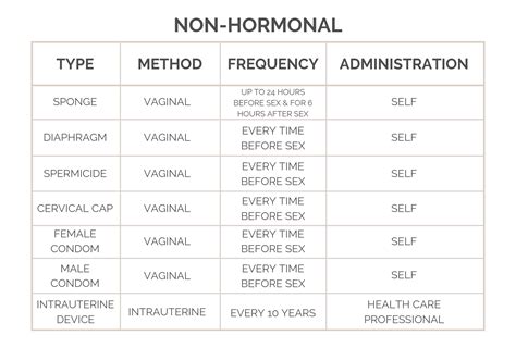 Birth Control — The Center for Women