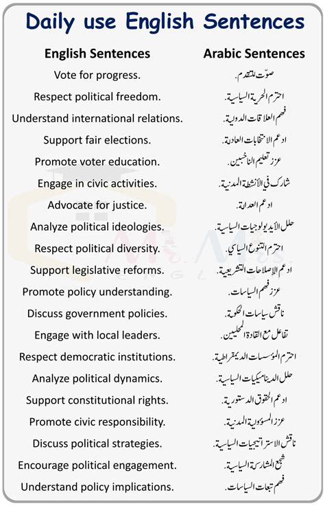 Politics Sentences in English to Arabic for Daily Use - MR MRS ENGLISH