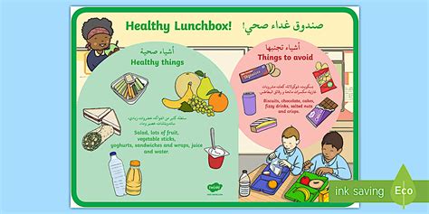 Healthy - Unhealthy Lunch box Food Poster Arabic / English