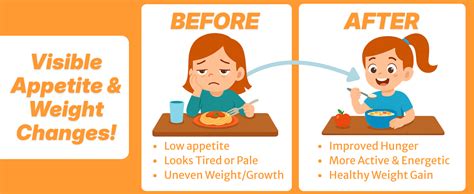 HealthBest Appetite Stimulant Syrup for Kids| Enhances Appetite ...