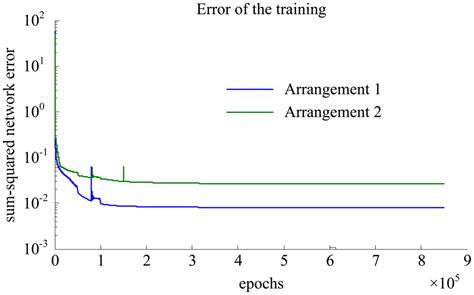 Aircraft Aerodynamic Parameter Detection Using Micro Hot-Film Flow ...