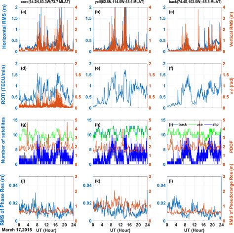 Precise Point Positioning 的图像结果