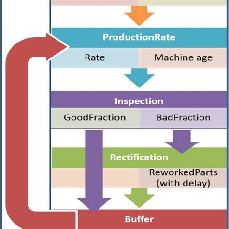 Image result for Optimization Tool Path in MATLAB