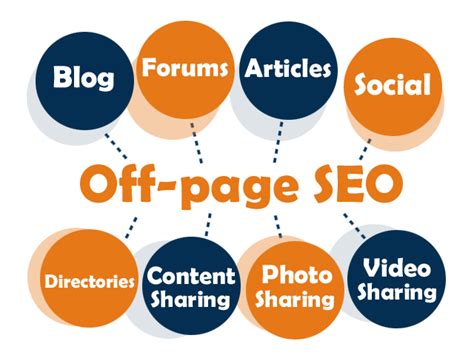 What is Off Page SEO - Off Page SEO Techniques - Digital Marketing Blog