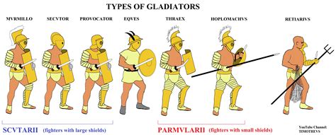 Average Of Gladiator