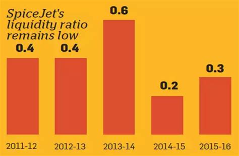 7 signs of a company in financial trouble - The Economic Times