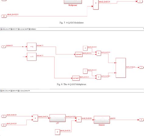 QAM MATLAB 的图像结果