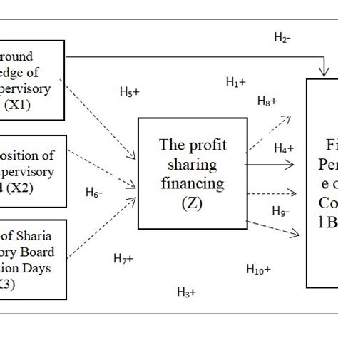 Image result for Direct Correlation