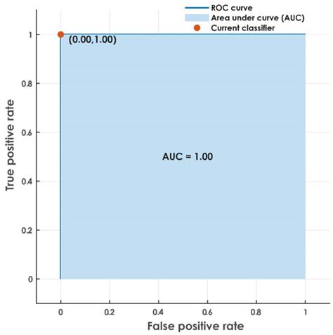 Novel Hypertrophic Cardiomyopathy Diagnosis Index Using Deep Features ...