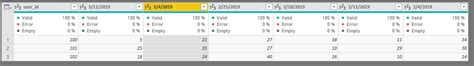 Solved: Combining data & Pivoting dates - Microsoft Fabric Community