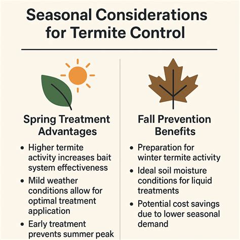 Termite Control Cost Milton Georgia: Complete 2025 Guide Anthem Pest ...