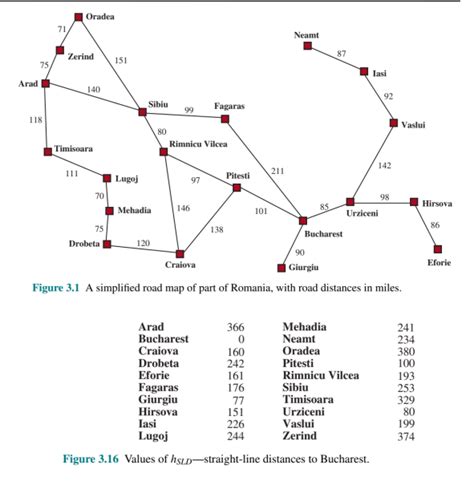 HTML Coding Part 2 的图像结果