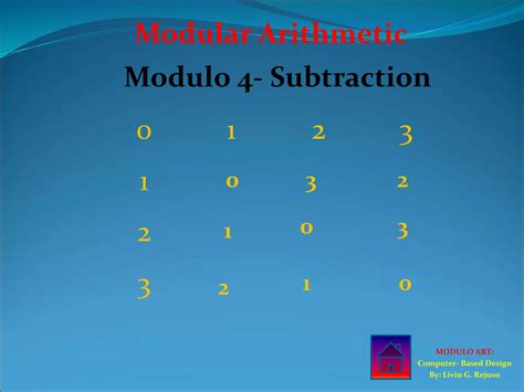 Modulo ECMAScript 的图像结果